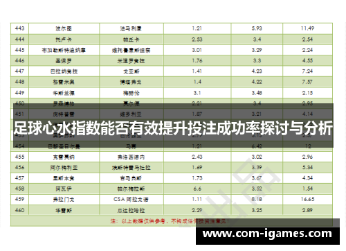 足球心水指数能否有效提升投注成功率探讨与分析