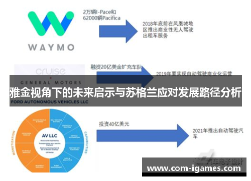 雅金视角下的未来启示与苏格兰应对发展路径分析