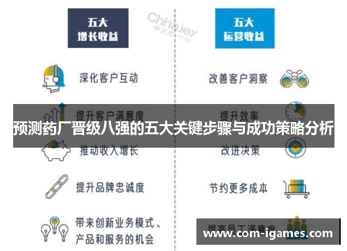 预测药厂晋级八强的五大关键步骤与成功策略分析