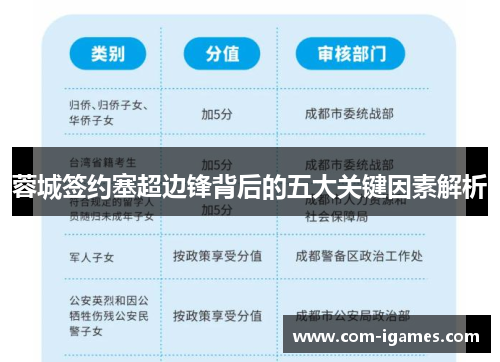 蓉城签约塞超边锋背后的五大关键因素解析 蓉城签约塞超边锋背后的五大关键因素解析