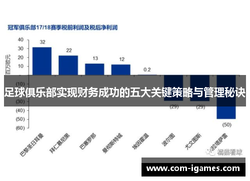 足球俱乐部实现财务成功的五大关键策略与管理秘诀