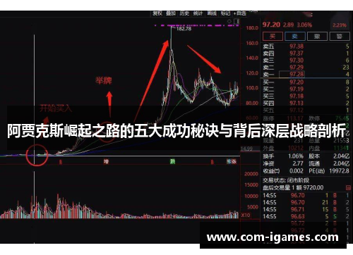 阿贾克斯崛起之路的五大成功秘诀与背后深层战略剖析 阿贾克斯崛起之路的五大成功秘诀与背后深层战略剖析