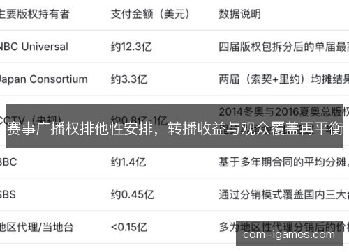 赛事广播权排他性安排，转播收益与观众覆盖再平衡